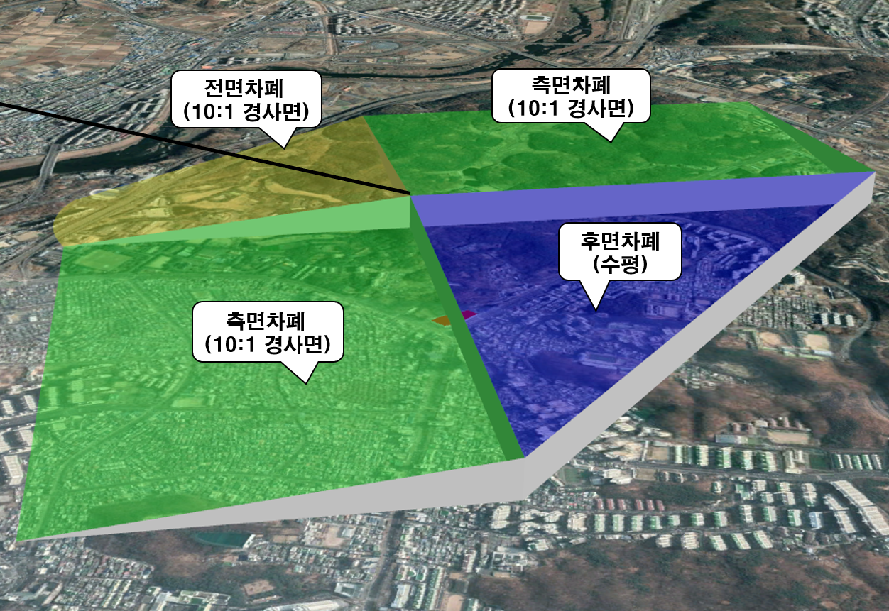 전파 차폐 분석